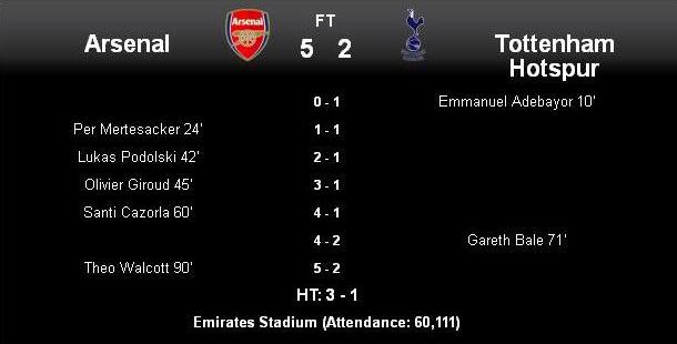 Arsenal 5 Tottenham 2: Adebayor Hero to Zero!
